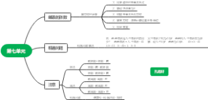 小学数学北师大版五下第七单元思维导图