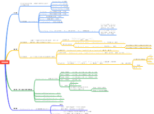 CSS3的边框、渐变、圆角