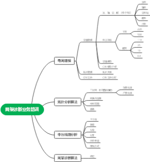 网架诊断业务培训