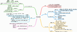 电磁感应