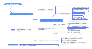 一级造价师-计价-第一章 第二节 设备及工、器具购置费用的构成和计算