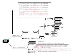 计价-第一章 第一节 概述