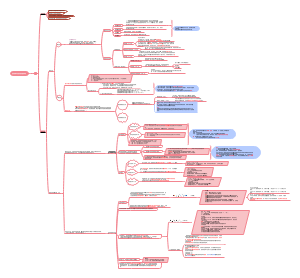 二造-管理-第四章 第二节