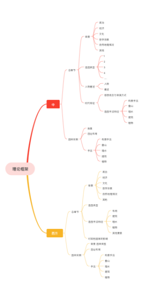 理论框架