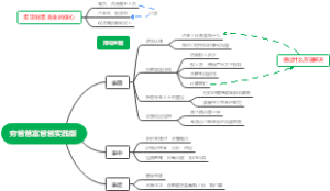 01.《穷爸爸富爸爸实践版》