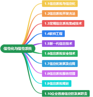 《信息系统项目管理师》--01--信息化与信息系统