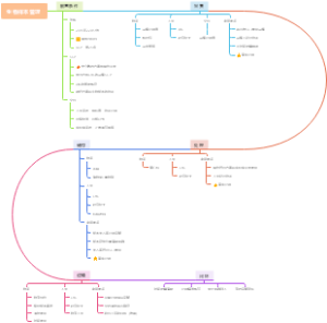 临床试验生物样本管理流程
