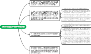 马克思对政治经济学和新世界观的初步探索