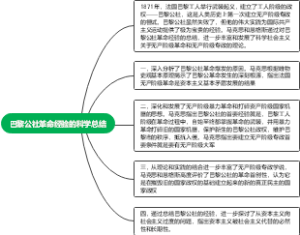 巴黎公社革命经验的科学总结