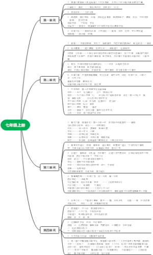 七年级上册历史