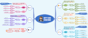 学习计划