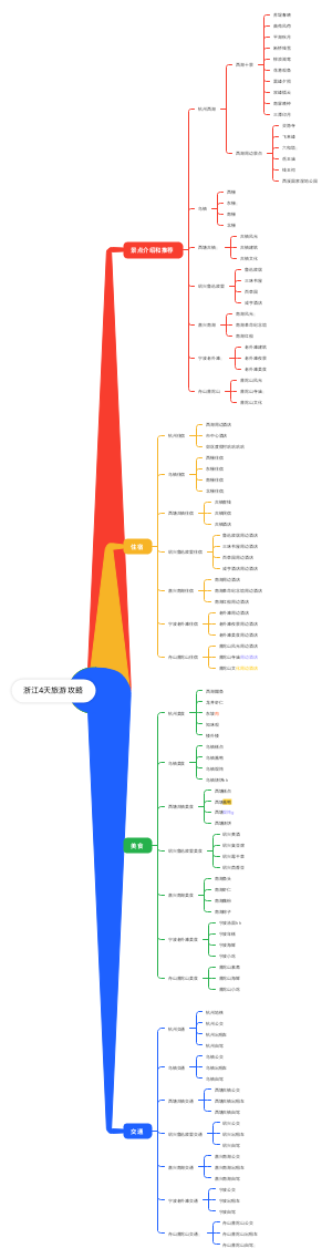 浙江4天旅游攻略（包含景点介绍和推荐、住宿、美食、交通）