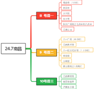 南昌旅游计划