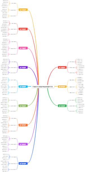 工程施工过程管理维度和管理工具
