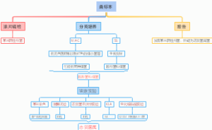 粪标本