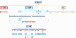 尿液标本