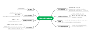 一年级下思维导图