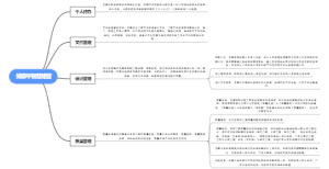 智慧建管培训手册思维导图