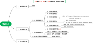 妆语从句