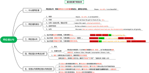 同位语从句