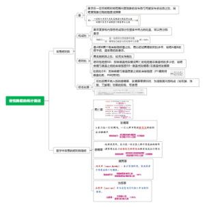 医学统计学第四章定性数据的统计描述