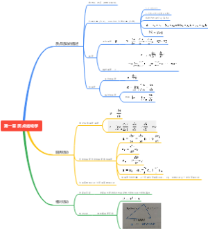 大学物理第一章 思维导图