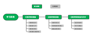 学习流程