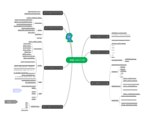 高效能人士的七个习惯