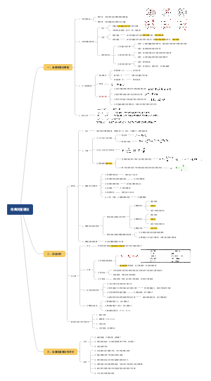 心理测量学 2-1.误差及项目分析