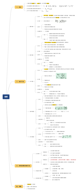 心理测量学2-2.信度