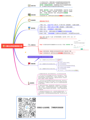 夏日充电，脑图创作大赛