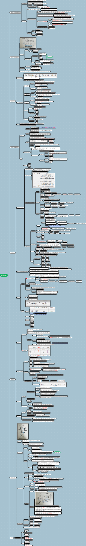生理学 第6章 消化