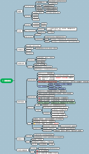 内科学 泌尿系统疾病 3. 尿路感染