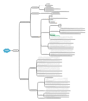 人格心理学(高等教育出版社)-自考