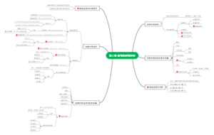 信号与系统第二章