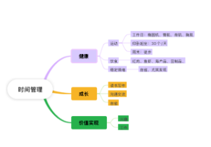 时间管理