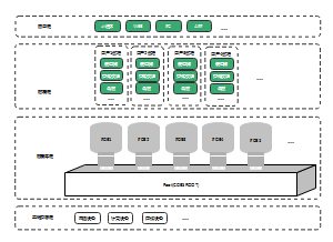 ORACLE 容器数据库系统架构图