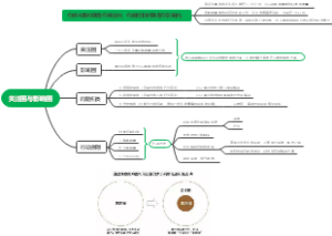关注圈与影响圈