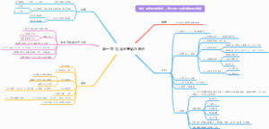 第一章社会的基础与条件