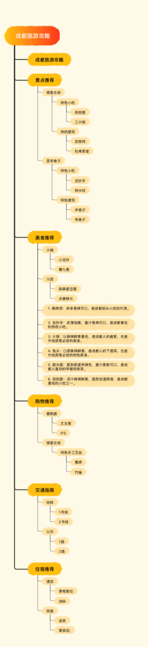 成都旅游攻略