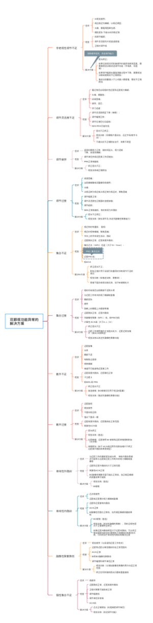 双眼视功能异常的解决方案