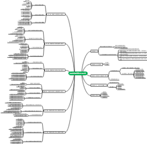 思想政治教育接受心理研究导图