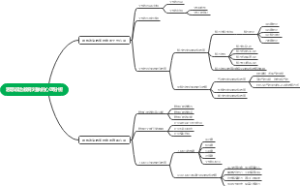 思想政治教育对象的心理分析