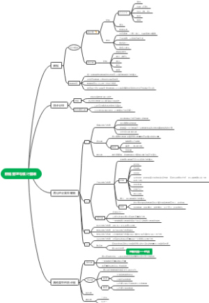 数据整理与统计图表