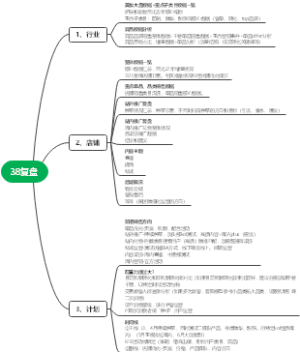 三八活动复盘结构参考