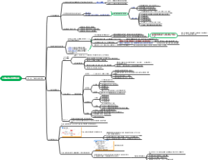 全媒体运营官培养计划第一周