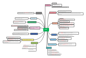 各类名词前的定冠词用法