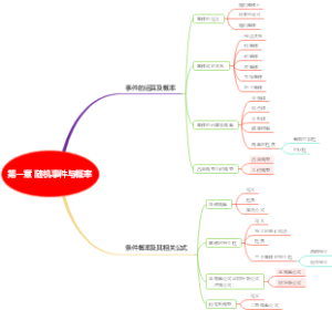 概率论与数理统计