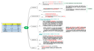 靶向和非靶向的区别
