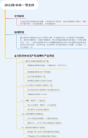 2022年中央一号文件